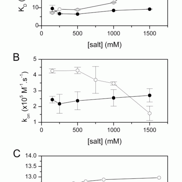The contribution of conformational adjustments and long-range electrostatic forces to the CD2/CD58 interaction featured