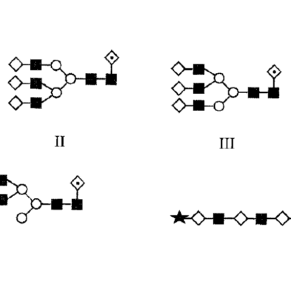 Comparison of the N-linked glycans from soluble and GPI-anchored CD59 expressed in CHO cells featured