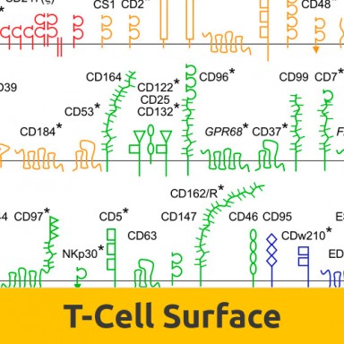 Sidebar tcell